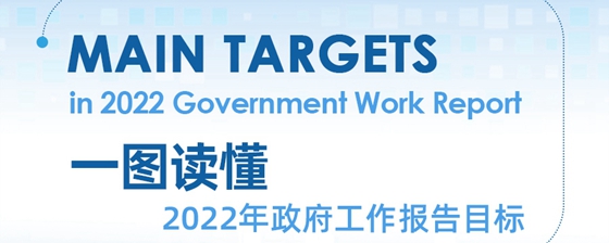 Main targets in 2022 Government Work Report