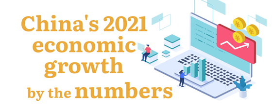China's 2021 economic growth, by the numbers